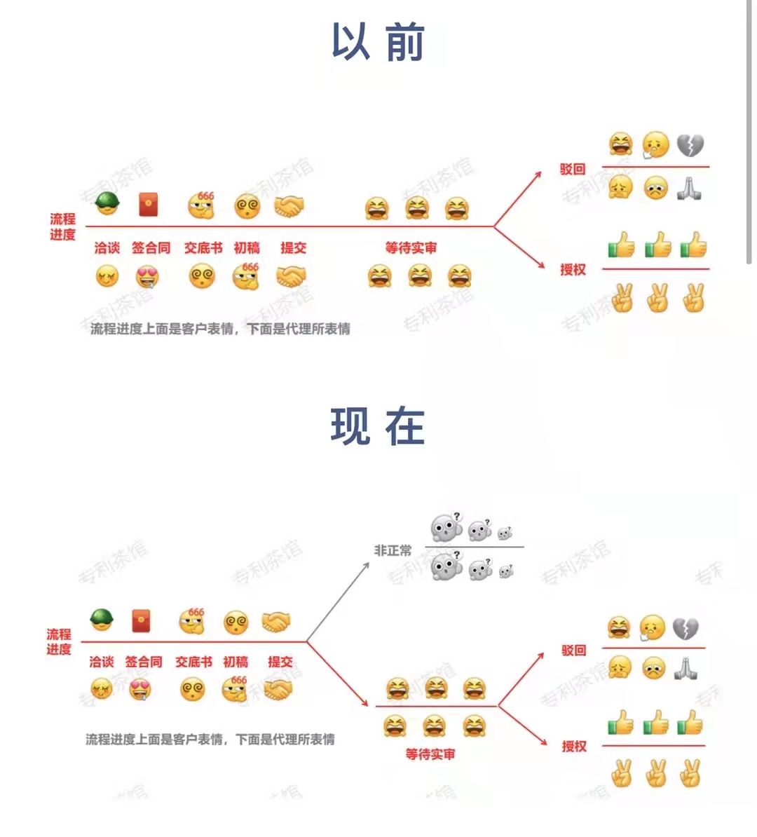 淺談知識(shí)產(chǎn)權(quán)申請(qǐng)的現(xiàn)狀